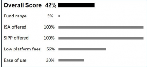 Image of MoneyBox review scores