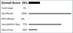 Image of eToro review scores